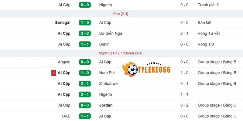 Kết quả thi đấu gần đây của Ai Cập