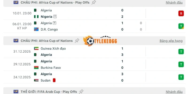 Kết quả thi đấu gần đây của đội Algérie