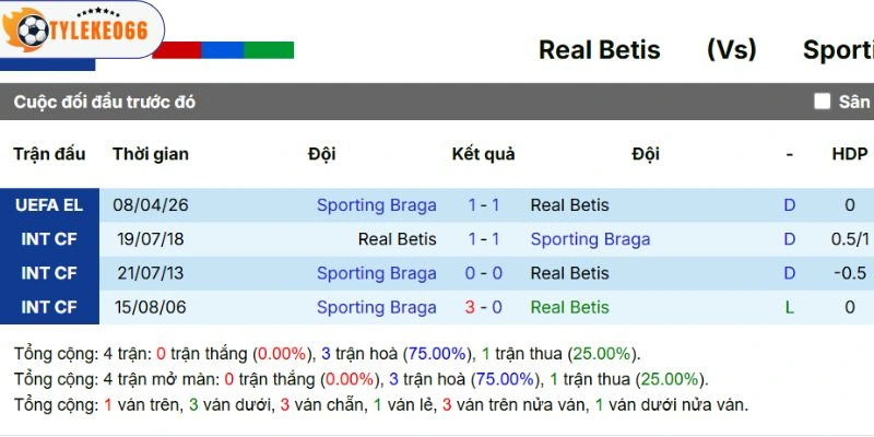 Lịch sử chạm trán giữa hai bên