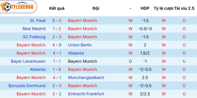 Lịch sử đối đầu giữa đôi bên