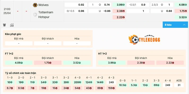 Nhận xét biến động kèo
