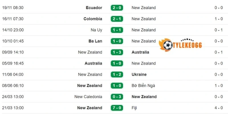 Nhìn qua phong độ Ai Cập ở 5 trận gần đây