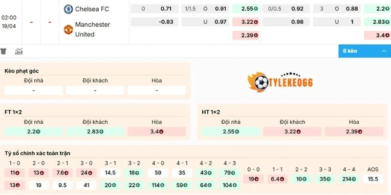 Phân tích kèo Chelsea vs Manchester United