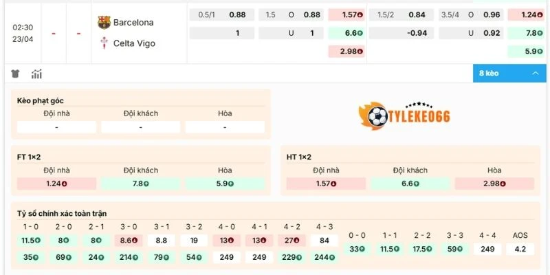 Phân tích tỷ lệ kèo trận Barcelona vs Celta de Vigo