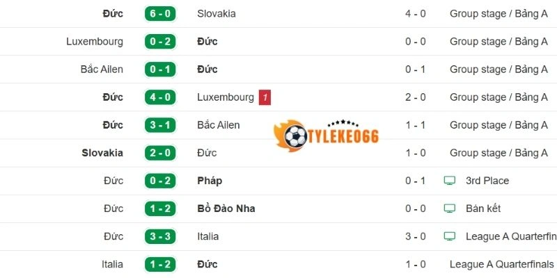 Phong độ của Đức được thể hiện qua chuỗi thắng 5/7