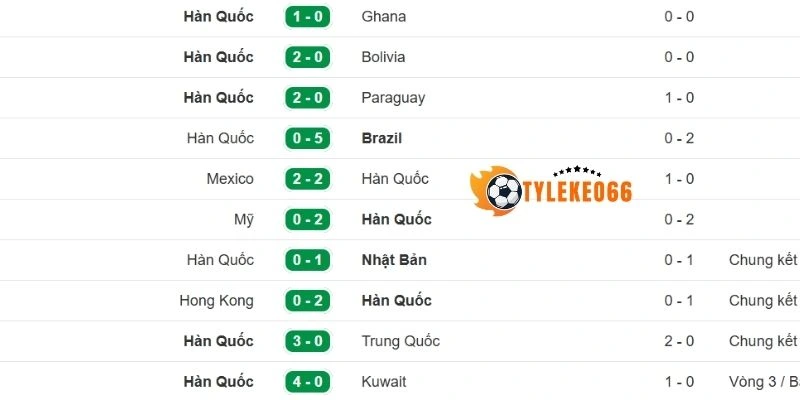 Phong độ Hàn Quốc trước giờ bóng lăn