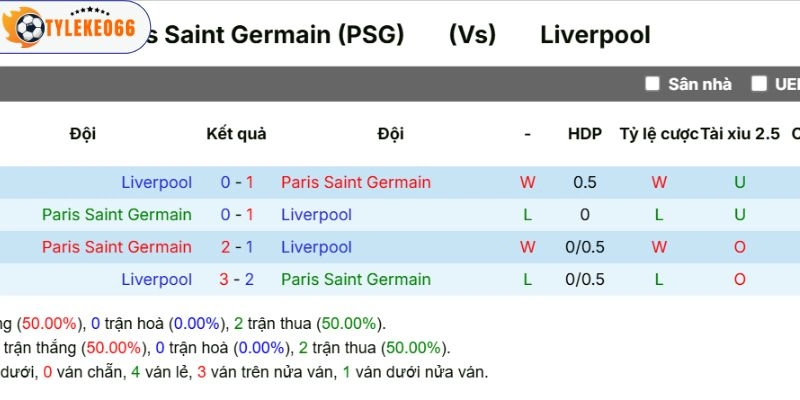 Quá khứ đối đầu giữa hai câu lạc bộ