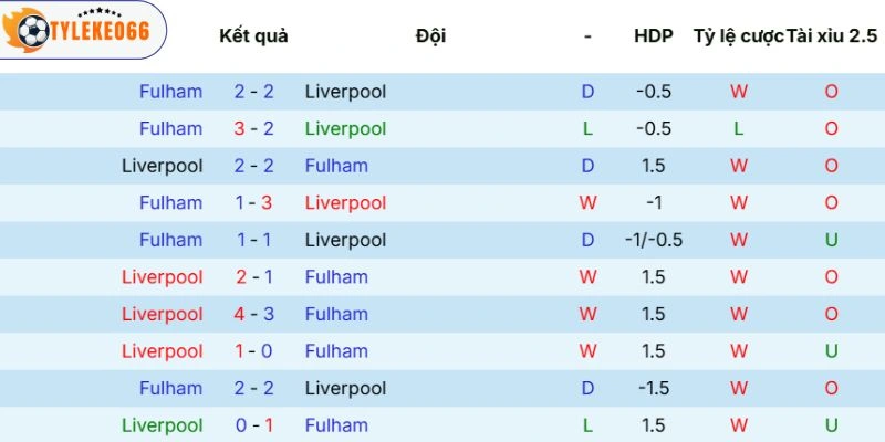 Thành tích đối đầu trong quá khứ