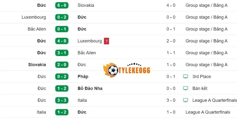 Thành tích gần của Đức