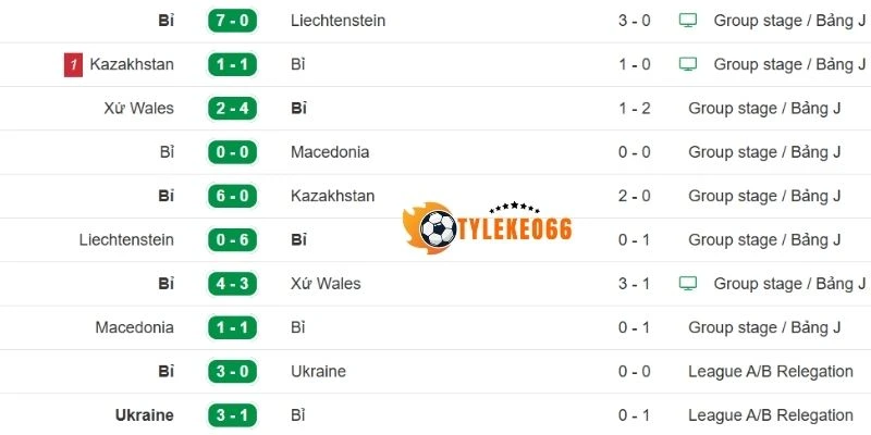 Thành tích 5 trận gần của tuyển Bỉ