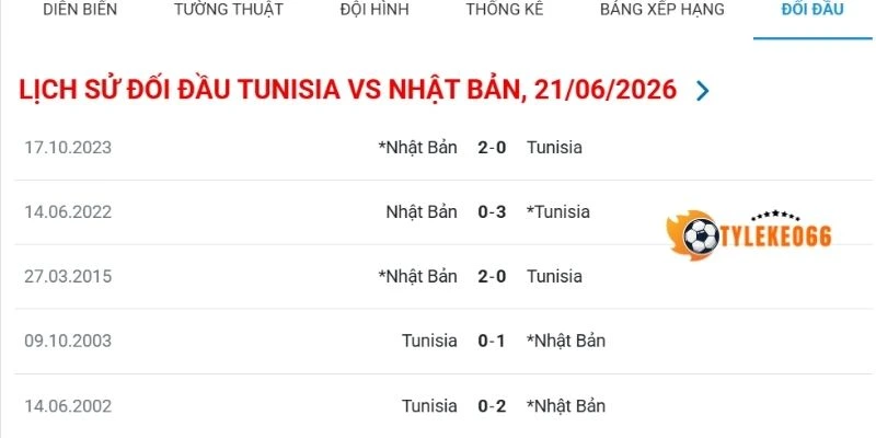Thống kê kết quả đối đầu Tunisia vs Nhật Bản