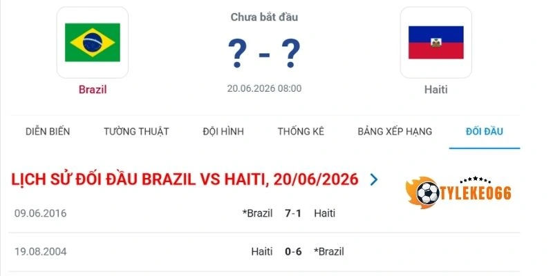 Thống kê số lần ra sân đối đầu Brazil vs Haiti