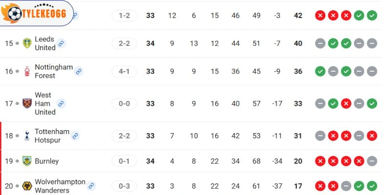 Thứ hạng mới nhất