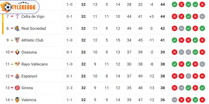 Thứ hạng Vallecano vs Real Sociedad