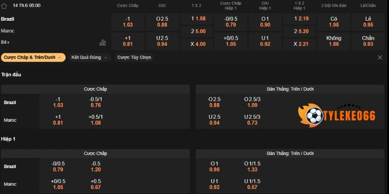 Tổng hợp các loại kèo có trong Brazil vs Maroc