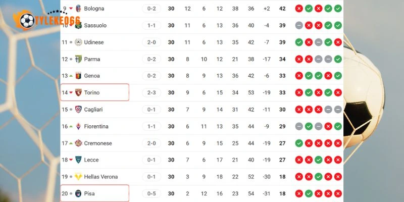 Tương quan điểm số giữa hai đội tại giải đấu