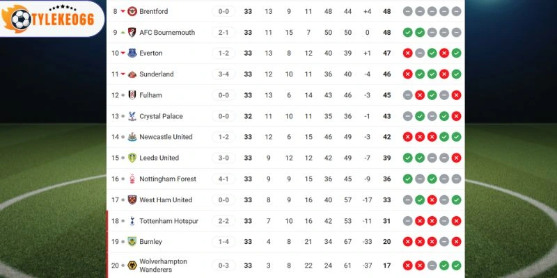 Vị trí của 2 đội tại giải