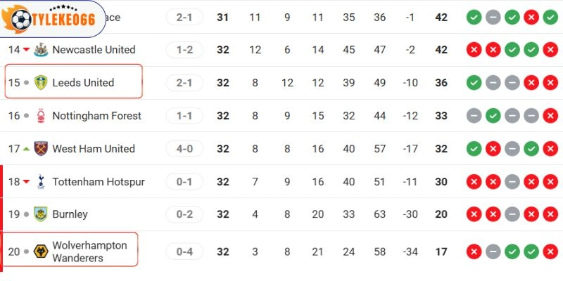 Vị trí của hai CLB tại NHA
