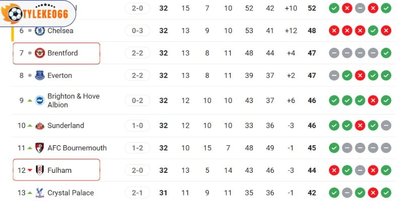 Vị trí của hai đội trên bảng xếp hạng