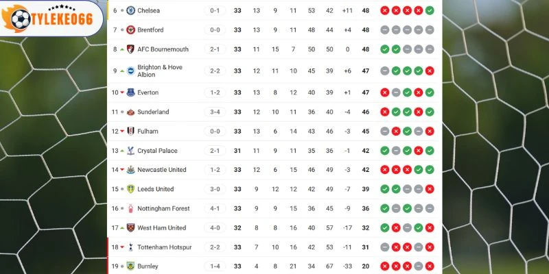 Vị trí xếp hạng của hai đội